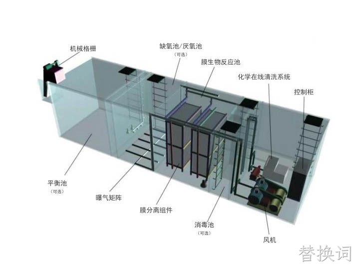 MBR一体化设备（MH-MBR系列）