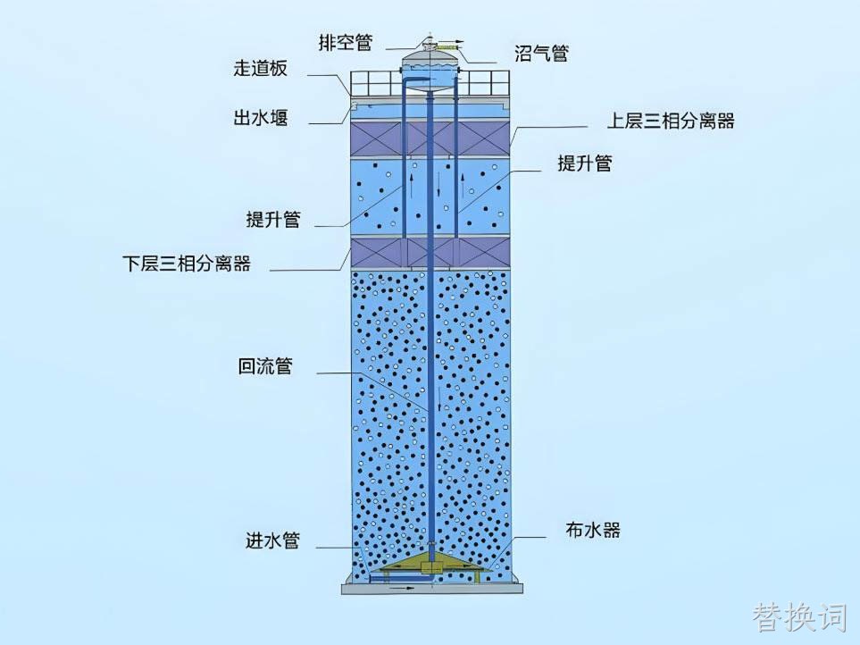 MHIC厌氧反应器（MH-IC系列）